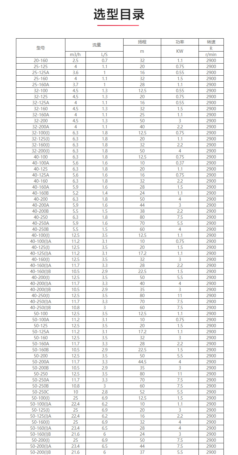 IHGB型离心泵_产品选型目录1.jpg