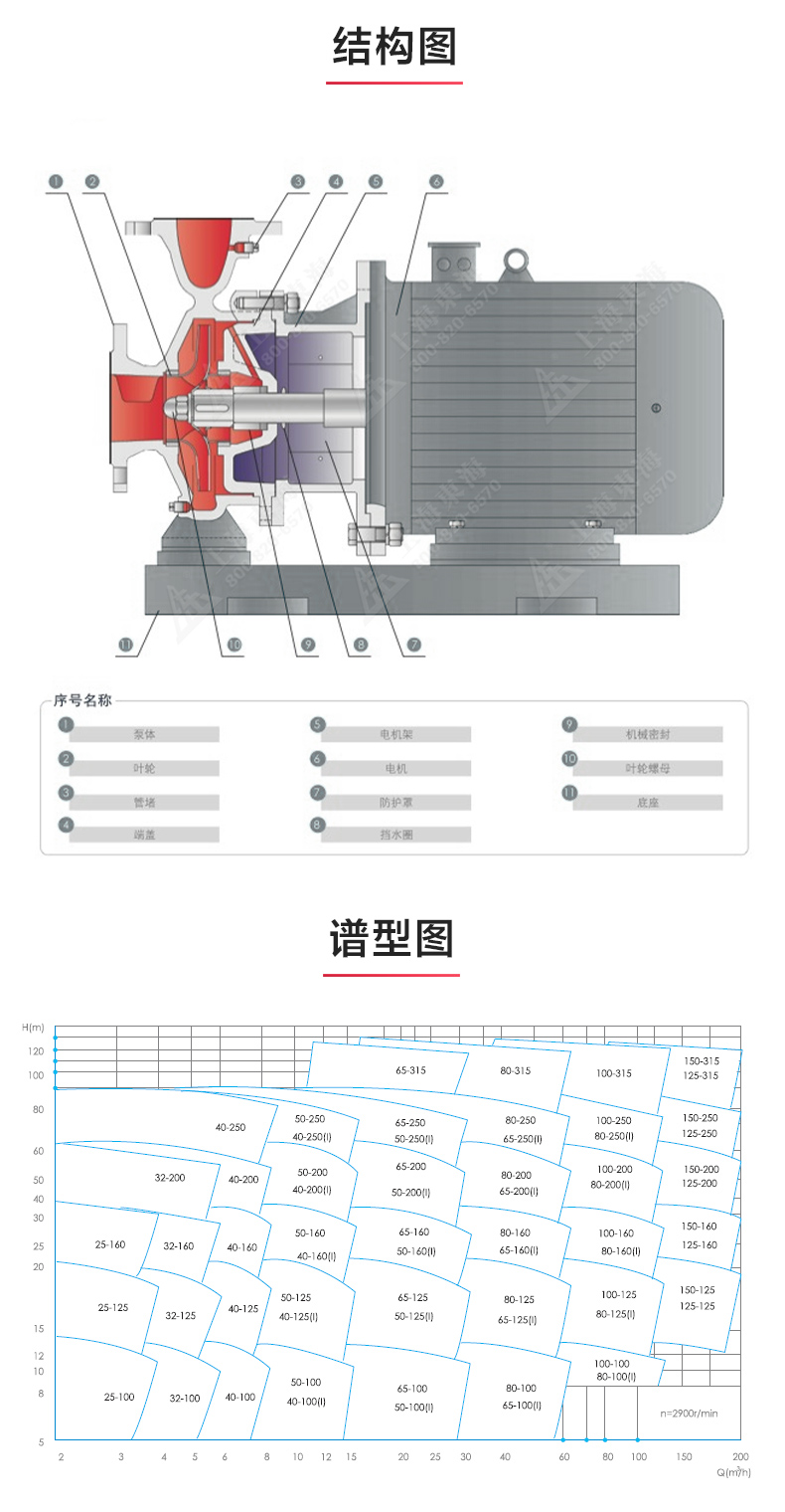 ISWD型离心泵_03.jpg