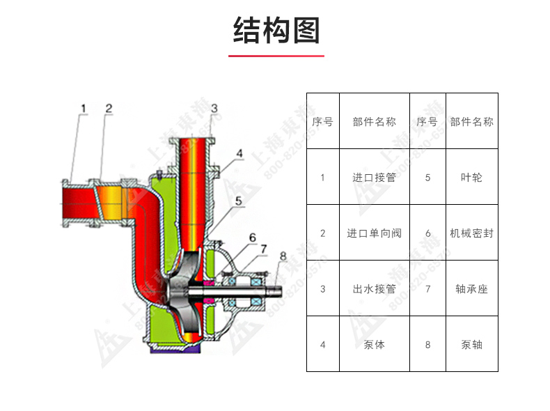 CYZ型自吸泵_03.jpg