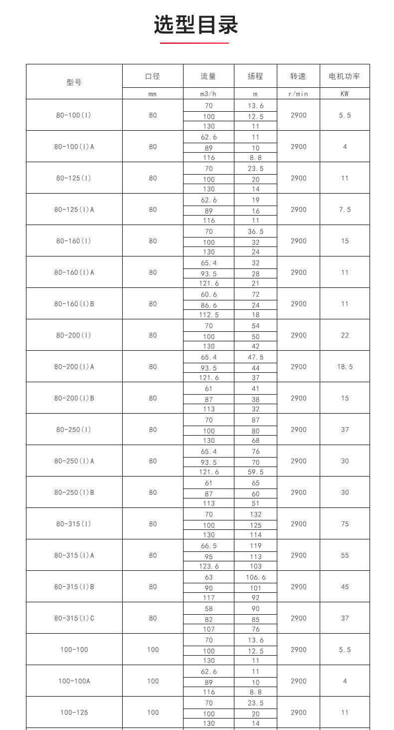 ISWH型离心泵_产品选型目录.jpg